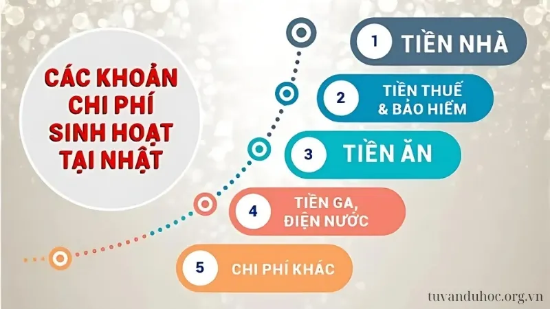 Các khoản phí chi trả trong 1 tháng khi làm việc tại Nhật
